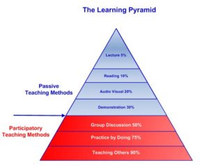 Learning-Pyramid